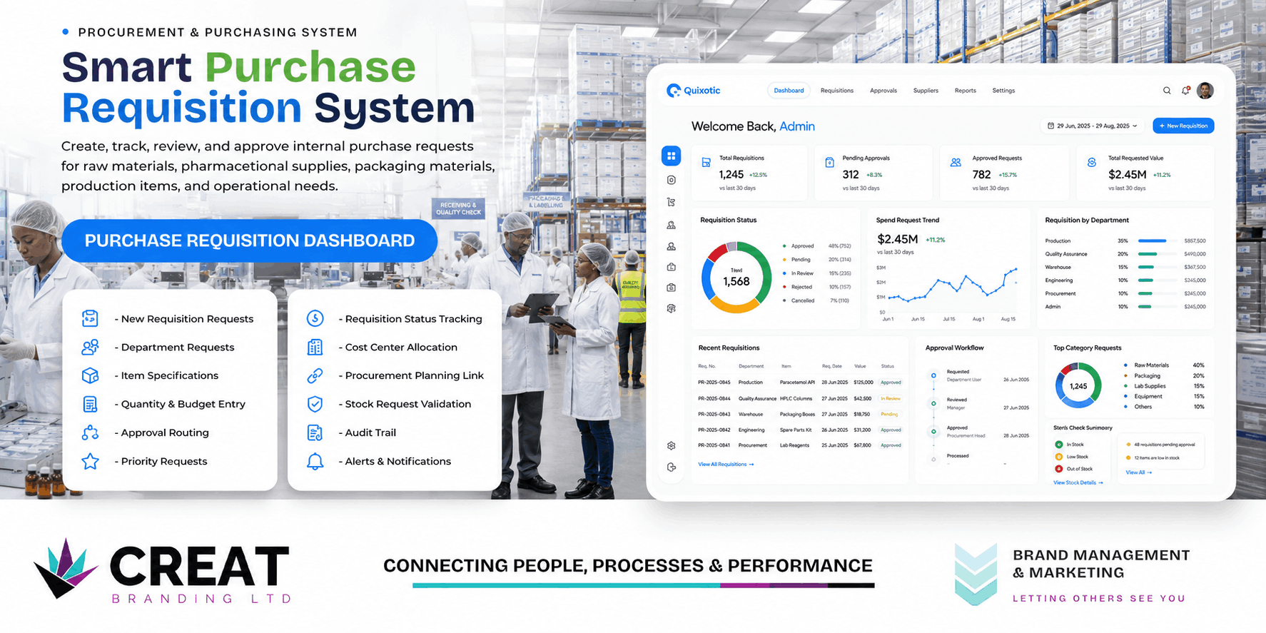 Procurement & Purchasing System